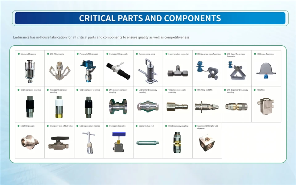 CRITICAL PARTS AND COMPONENTS
